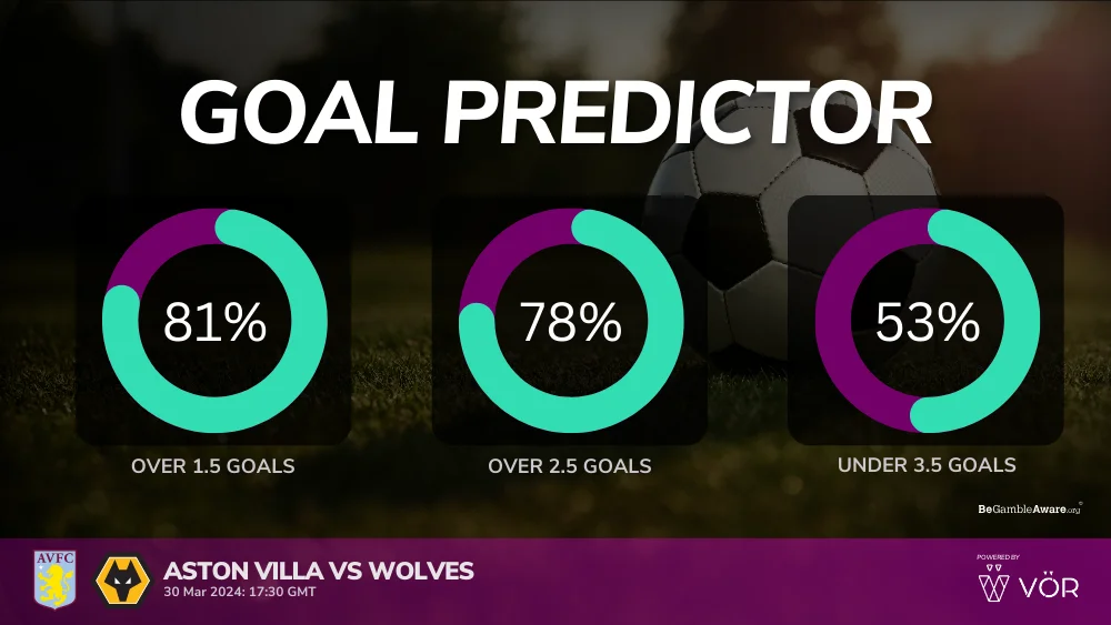 Aston Villa vs Wolves Prediction & Betting Tips 30032024 VOR Predictions