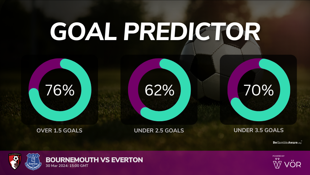 Bournemouth vs Everton Prediction & Betting Tips 30032024 VOR predictor