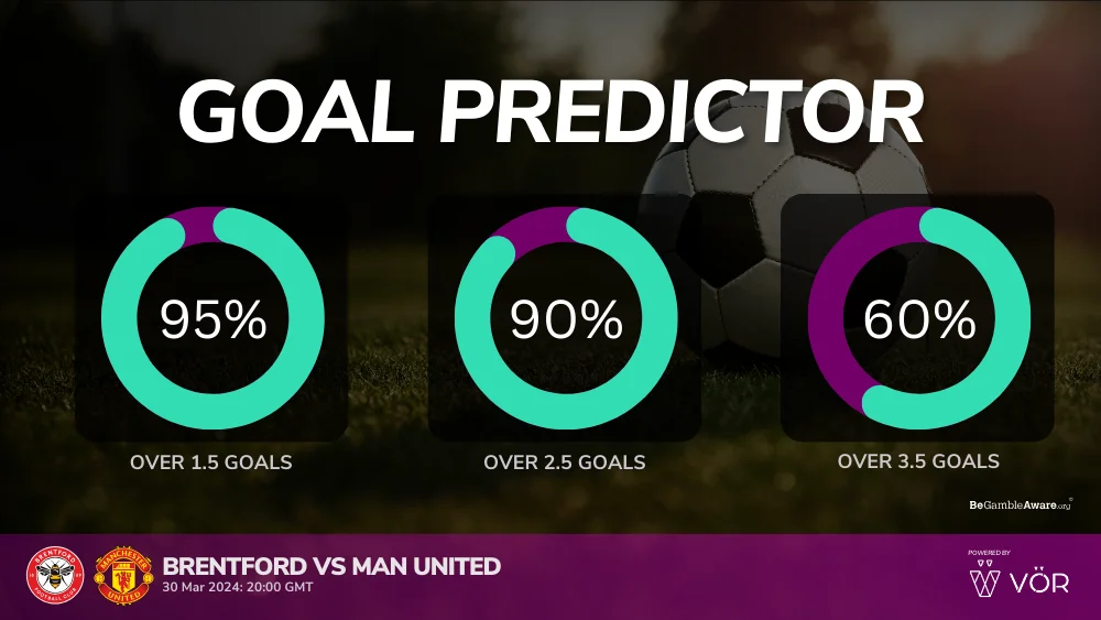 Brentford vs Manchester United Prediction & Betting Tips 30032024 VOR Predictor