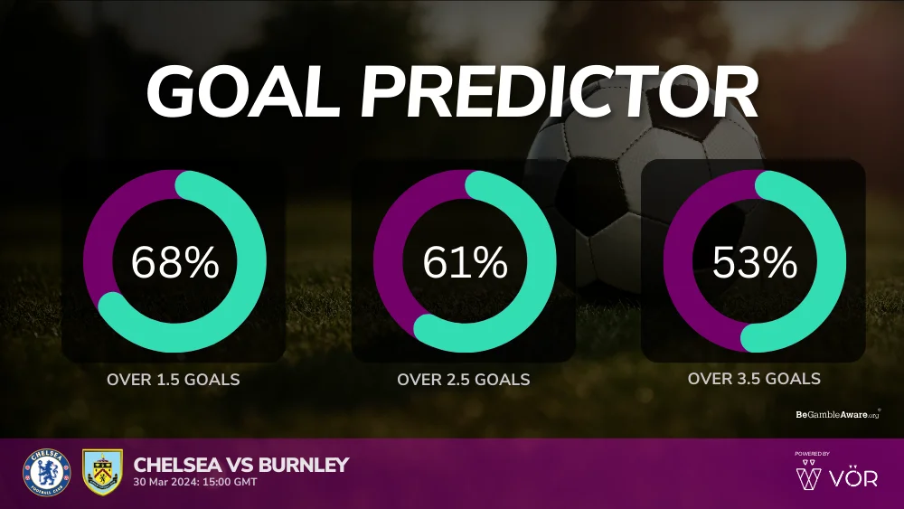 Chelsea vs Burnley Prediction & Betting Tips 30032024 VOR Predictor