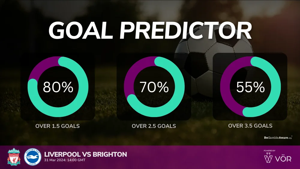 Liverpool vs Brighton Prediction & Betting Tips 31032024 VOR Predictor
