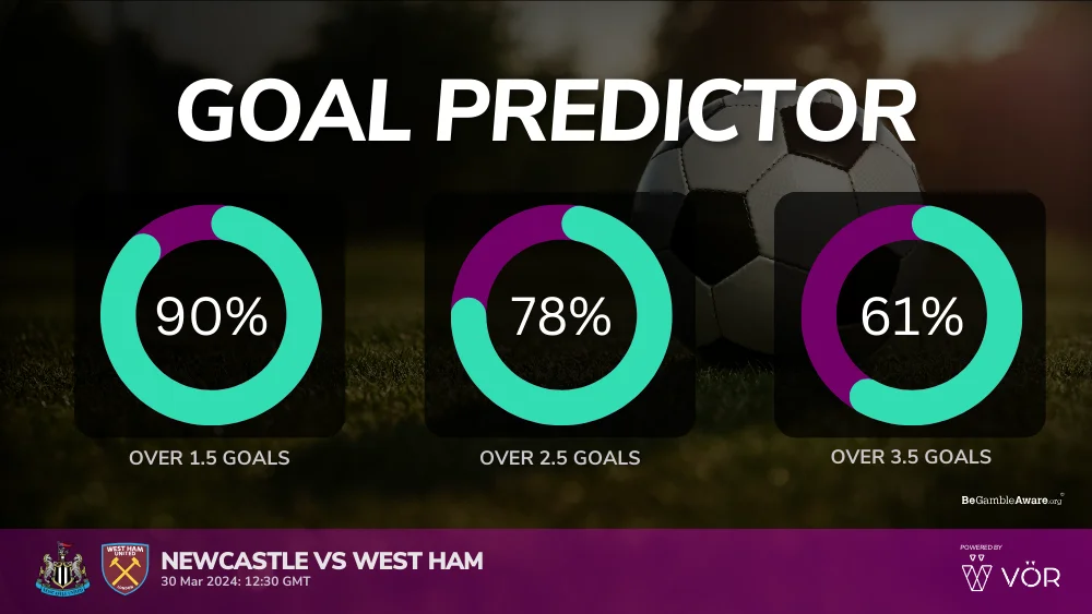 Newcastle vs West Ham Prediction & Betting Tips 30032024 VOR Predictor
